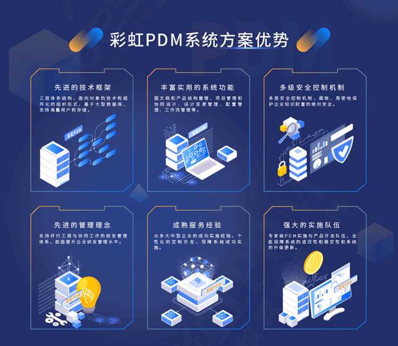 系统定制，真的能为企业带来显著效益吗？